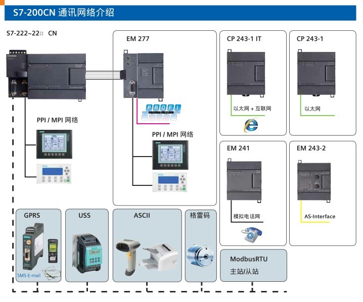 S7200CNͨӍW(wng)j(lu)ʾ